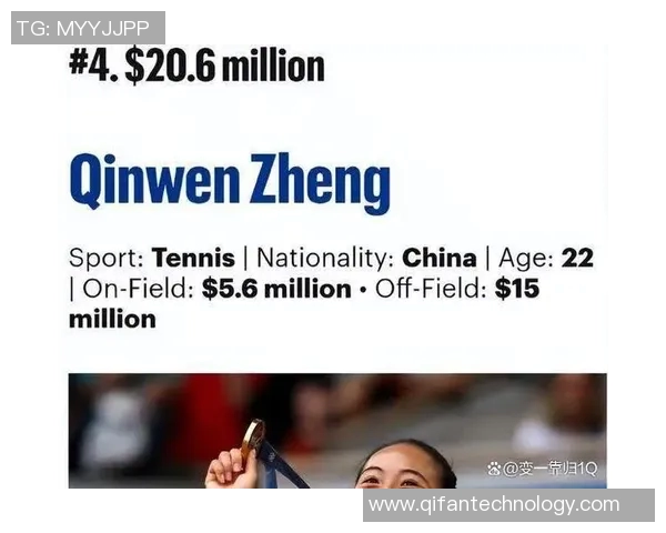 中国各省市体育明星综合实力排名及影响力分析