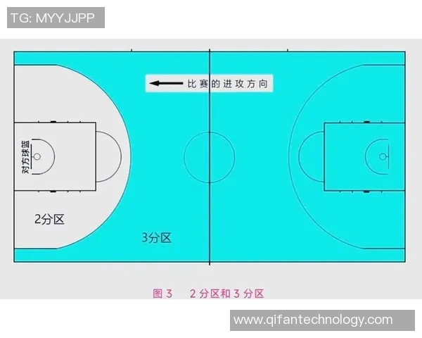 篮球明星亲自示范篮球技巧与战术解析助你提升球技与比赛表现